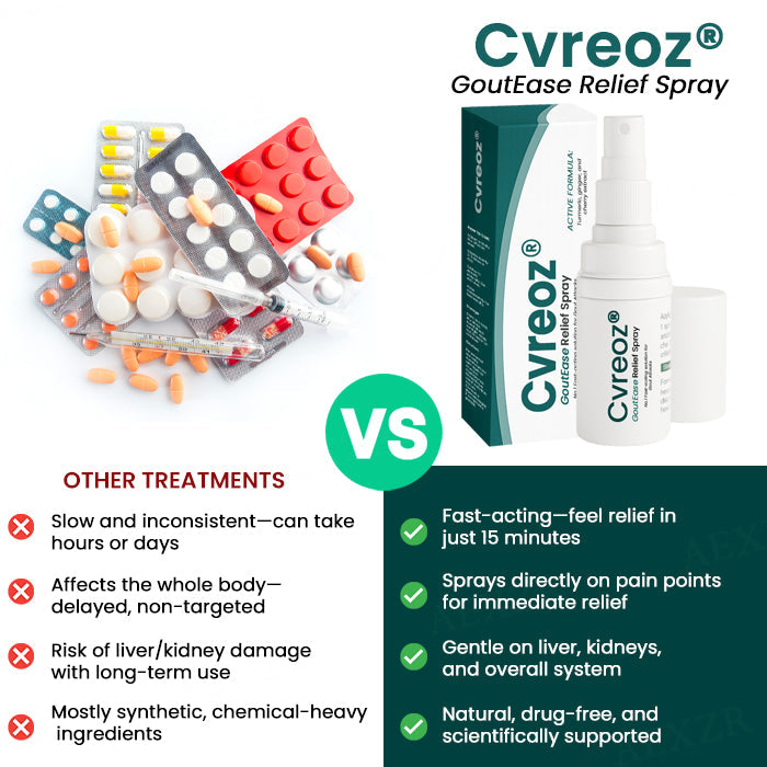 🔥Hot Sales - 50% OFF🔥Cvreoz® GoutEase Relief Spray