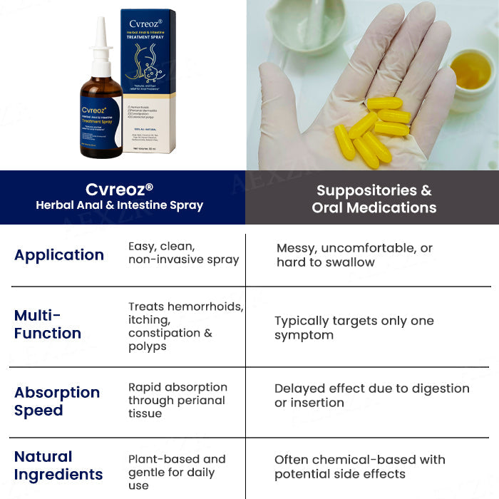 Cvreoz® Herbal Anal & Intestine Treatment Spray (⏱Limited time discount last 30 minutes⏱)
