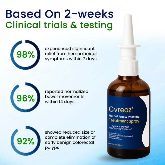 Cvreoz® Herbal Anal & Intestine Treatment Spray (⏱Limited time discount last 30 minutes⏱)