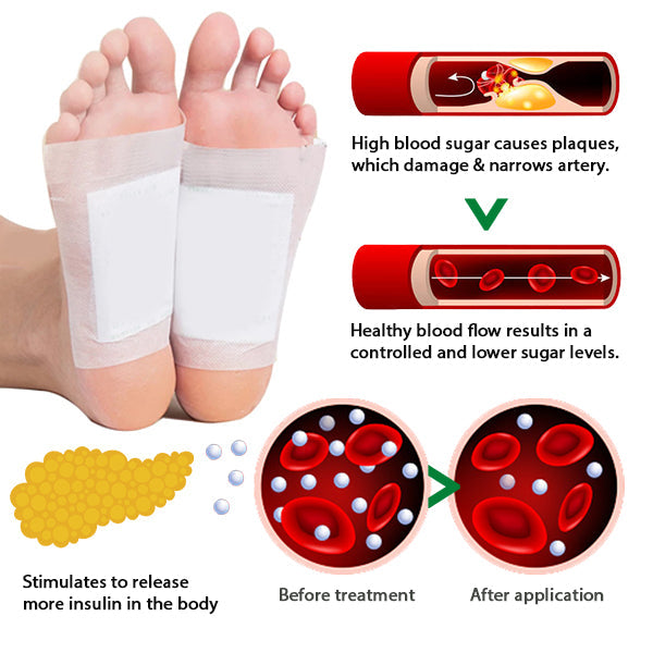 ✅Official Store - Walgreen Pharmacy| AEXZR™ Diabetes Foot Pads