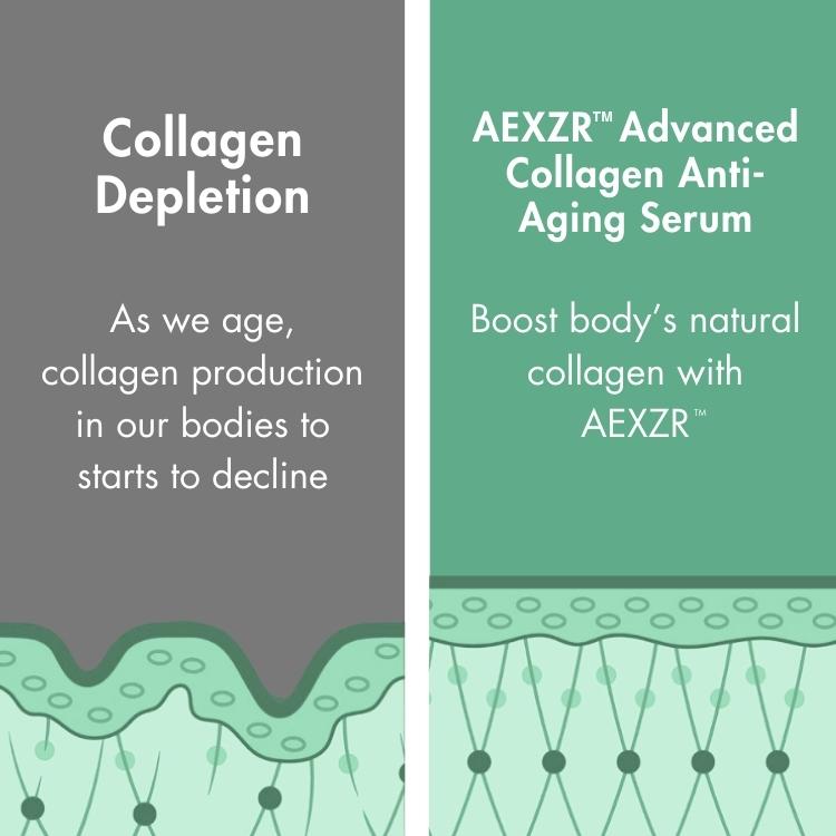 AEXZR™ Advanced Collagen Anti-Aging Serum